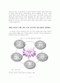 [졸업논문]한류의 브랜드화를 통한 지속적인 한류관광의 활성화 방안 15페이지