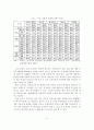 [A+평가 레포트]한미 FTA 협상에 따른 한국 쇠고기산업 대응방안 6페이지