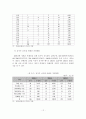 [졸업논문]성공적인 컨벤션 유치를 위한 한국 컨벤션 산업 활성화 방안 13페이지