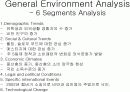 크라제버거 분석 - 내부분석,외부분석 (5forces Model, VRIO Model) 3페이지