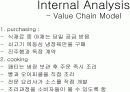 크라제버거 분석 - 내부분석,외부분석 (5forces Model, VRIO Model) 5페이지