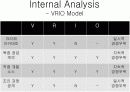 크라제버거 분석 - 내부분석,외부분석 (5forces Model, VRIO Model) 7페이지