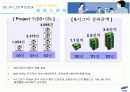 삼성 SDI의 식스시그마 (ppt 최종 정리파일) 6페이지