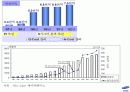 삼성 SDI의 식스시그마 (ppt 최종 정리파일) 7페이지