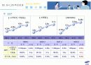 삼성 SDI의 식스시그마 (ppt 최종 정리파일) 8페이지