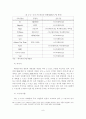[졸업논문]e-스포츠를 통한 국가경쟁력 제고 방안 10페이지