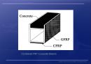 건설 구조 복합 소재 FRP ( Fiber Reinforced Plastic )  37페이지