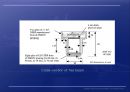 건설 구조 복합 소재 FRP ( Fiber Reinforced Plastic )  39페이지