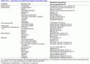항생제 완벽 정리 (antibiotics) 7페이지