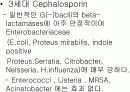 항생제 완벽 정리 (antibiotics) 16페이지