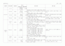 장애인 시설 운영 계획서 7페이지