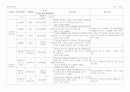 장애인 시설 운영 계획서 9페이지