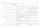 장애인 시설 운영 계획서 10페이지