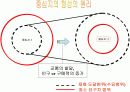 도시체계와 내부구조 8페이지
