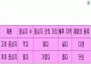 도시체계와 내부구조 14페이지