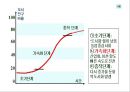 도시체계와 내부구조 39페이지