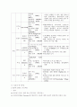 국외 u city 현황 및 전망 4페이지