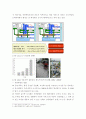 국내외 eco city 현황 및 전망 2페이지