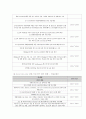 국내외 eco city 현황 및 전망 5페이지