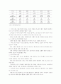 국내 철도산업 개념, 특징, 역사, 현황, 전망 16페이지