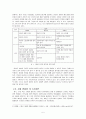 시대별 며느리 상에 대한 연구 -TV 드라마 속 등장인물을 중심으로- 5페이지