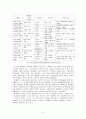시대별 며느리 상에 대한 연구 -TV 드라마 속 등장인물을 중심으로- 6페이지