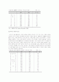 제조업에 비교한 서비스경영의 특징과 연구필요성 7페이지