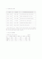 라디오의 발전과정과 발전방향 8페이지