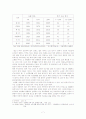 [사회] 우수논문-고령화 사회와 노인문제 , 추천레포트,가정학,경제학,노인,고령화사회 7페이지