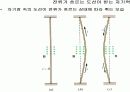 자기력및 자기장발표 17페이지