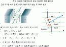자기력및 자기장발표 19페이지