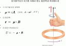 자기력및 자기장발표 20페이지