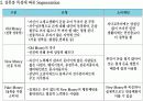 1%를 위한 부자 마케팅 8페이지