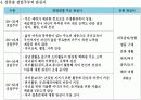 1%를 위한 부자 마케팅 10페이지