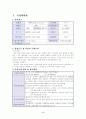 사업 계획서 - 맞춤 패션 코디 사업 2페이지
