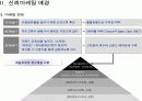 신뢰 마케팅 6페이지