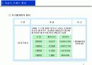 싱글즈 마케팅 전략 4페이지