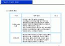 싱글즈 마케팅 전략 6페이지