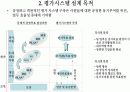 사원 평가 시스템 구축 4페이지