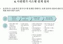 사원 평가 시스템 구축 6페이지