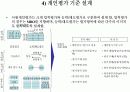 사원 평가 시스템 구축 10페이지