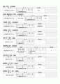 [엑셀]엑셀함수요약정리 10페이지