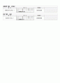 [엑셀]엑셀함수요약정리 12페이지
