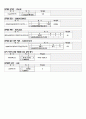 [엑셀]엑셀함수요약정리 16페이지