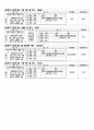 [엑셀]엑셀함수요약정리 21페이지
