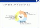 삼성그룹의 전략경영 17페이지