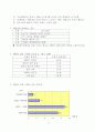 캐릭터 사업계획서 - 캐릭터 산업 개요, 캐릭터 시장 현황, 계획, 추진계획 5페이지