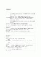 선거운동 기획매뉴얼 - 홍보 제작, 이벤트, 조직운영, 역할분담 및 스케쥴 10페이지