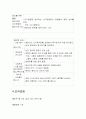 선거운동 기획매뉴얼 - 홍보 제작, 이벤트, 조직운영, 역할분담 및 스케쥴 11페이지
