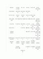 선거운동 기획매뉴얼 - 홍보 제작, 이벤트, 조직운영, 역할분담 및 스케쥴 13페이지